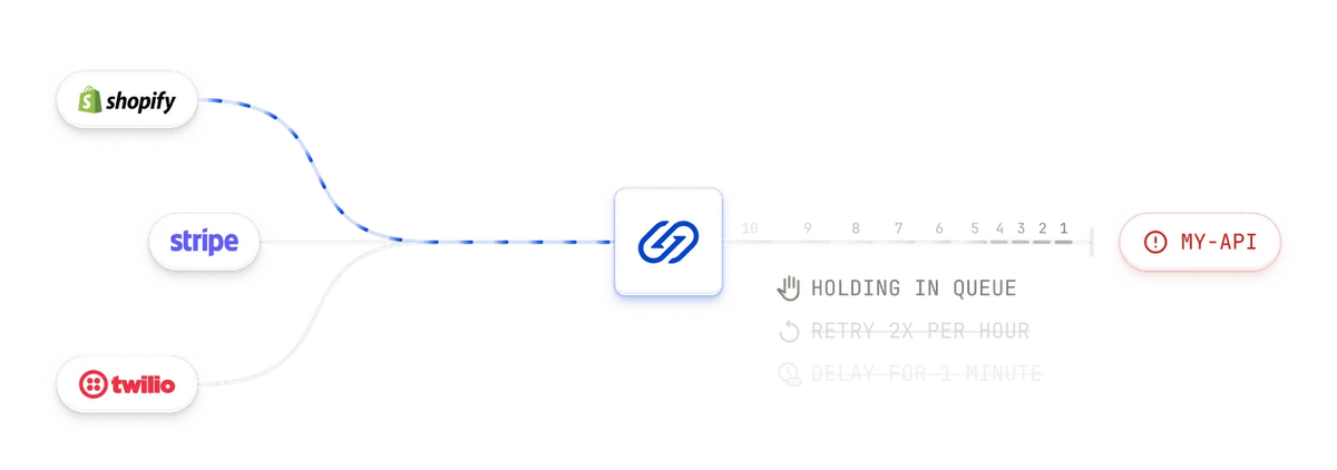 Event queueing illustration